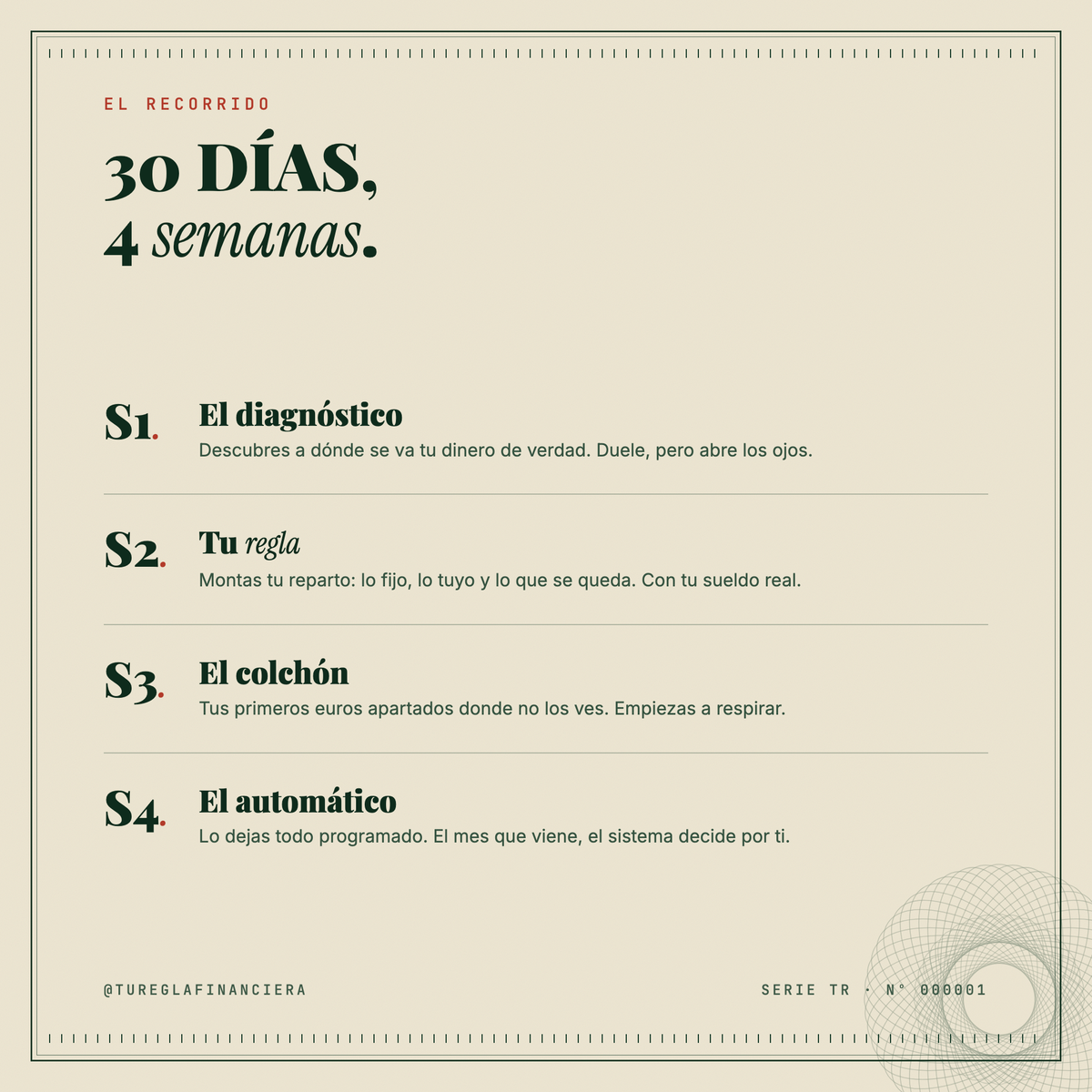 El recorrido de 30 días en 4 semanas: diagnóstico, tu regla, el colchón, el automático
